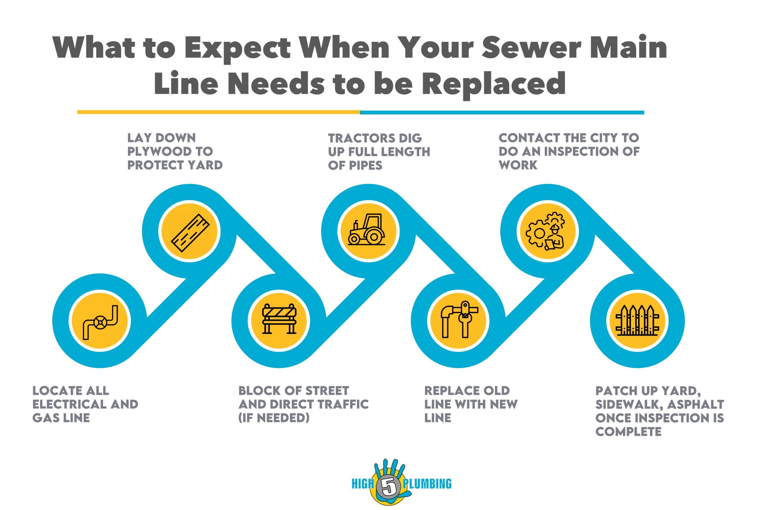 What to Expect When Your Sewer Main Line Needs to be Replaced